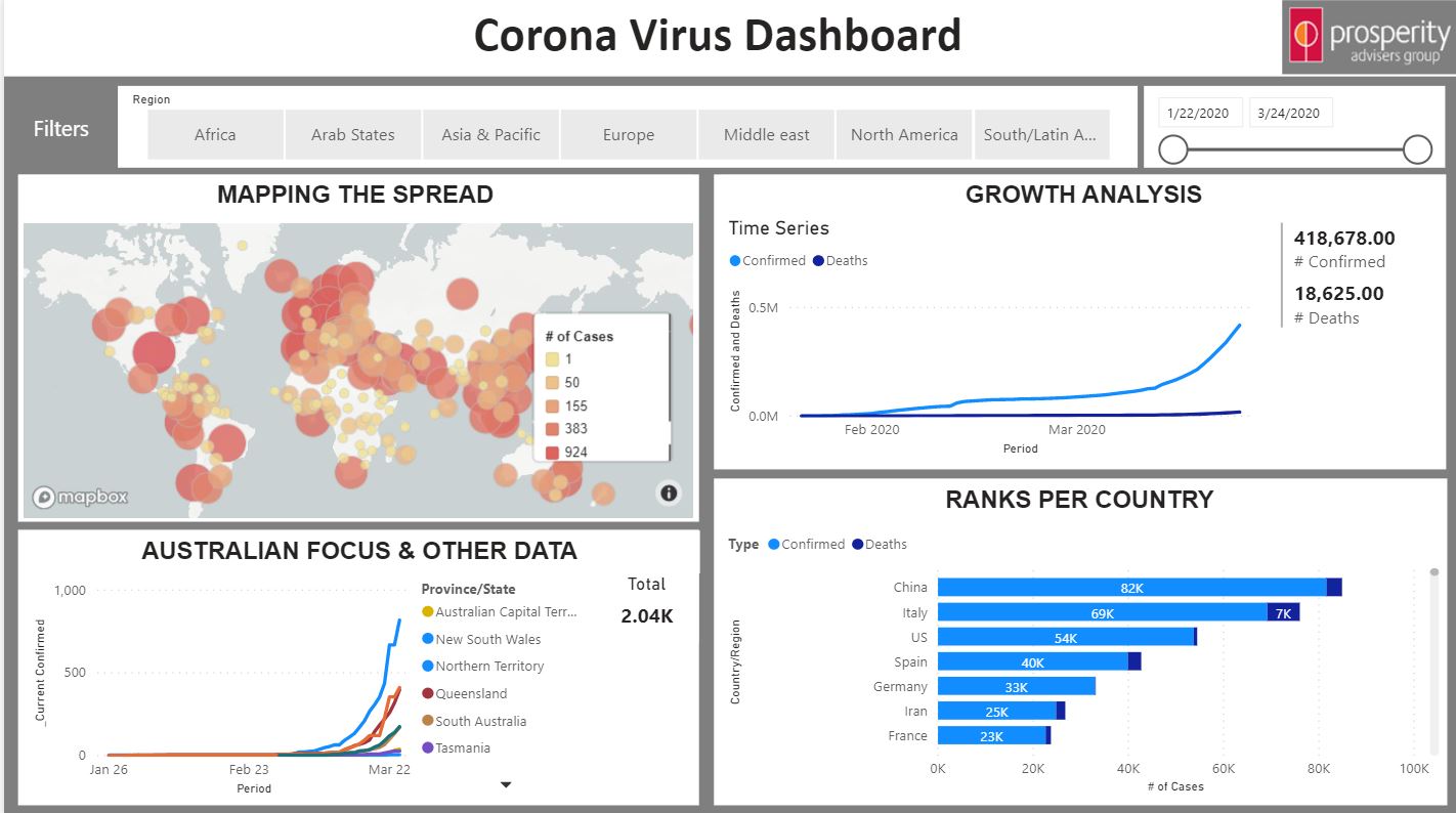 Tracking the coronavirus with data Image
